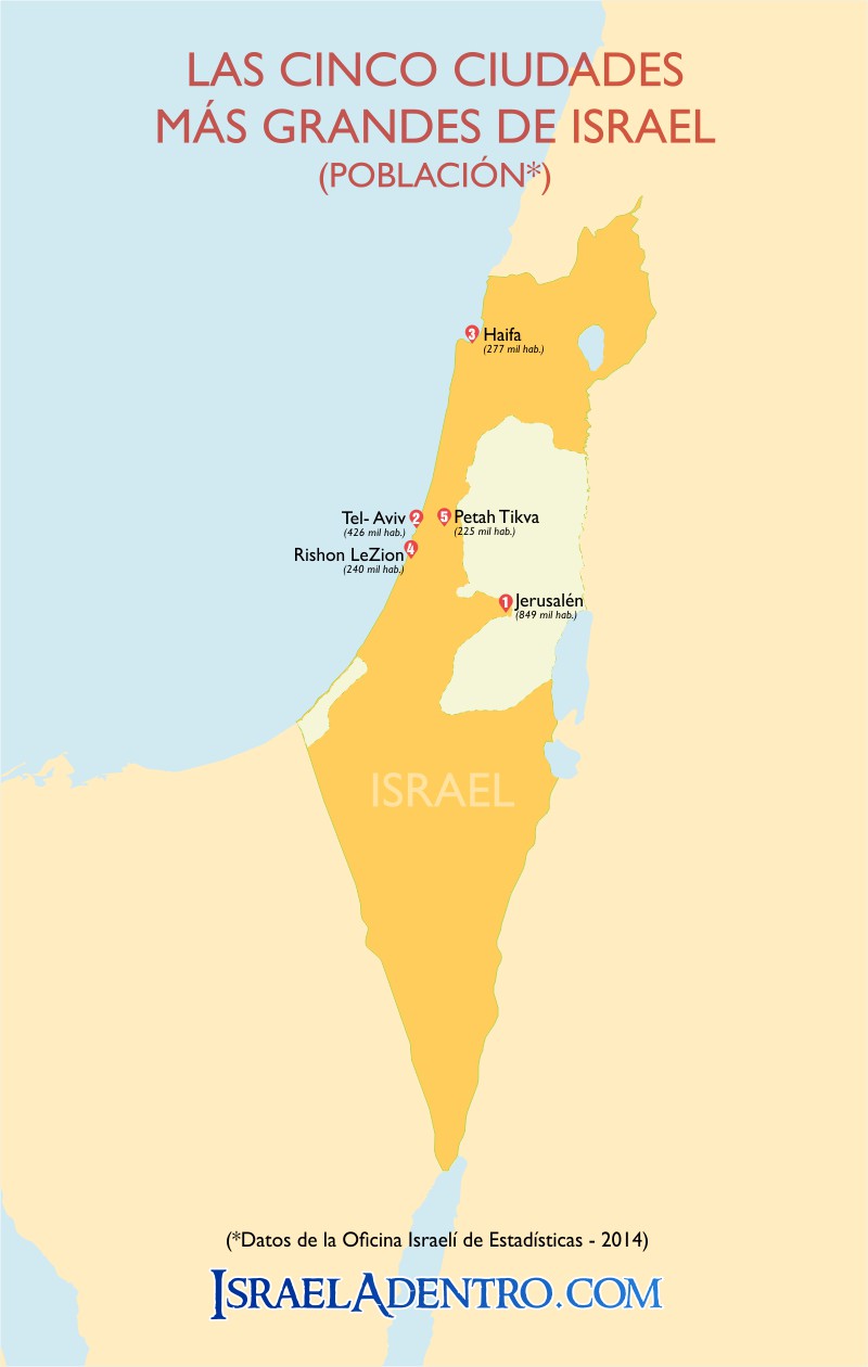 Mapa de Israel - Cinco ciudades más grandes
