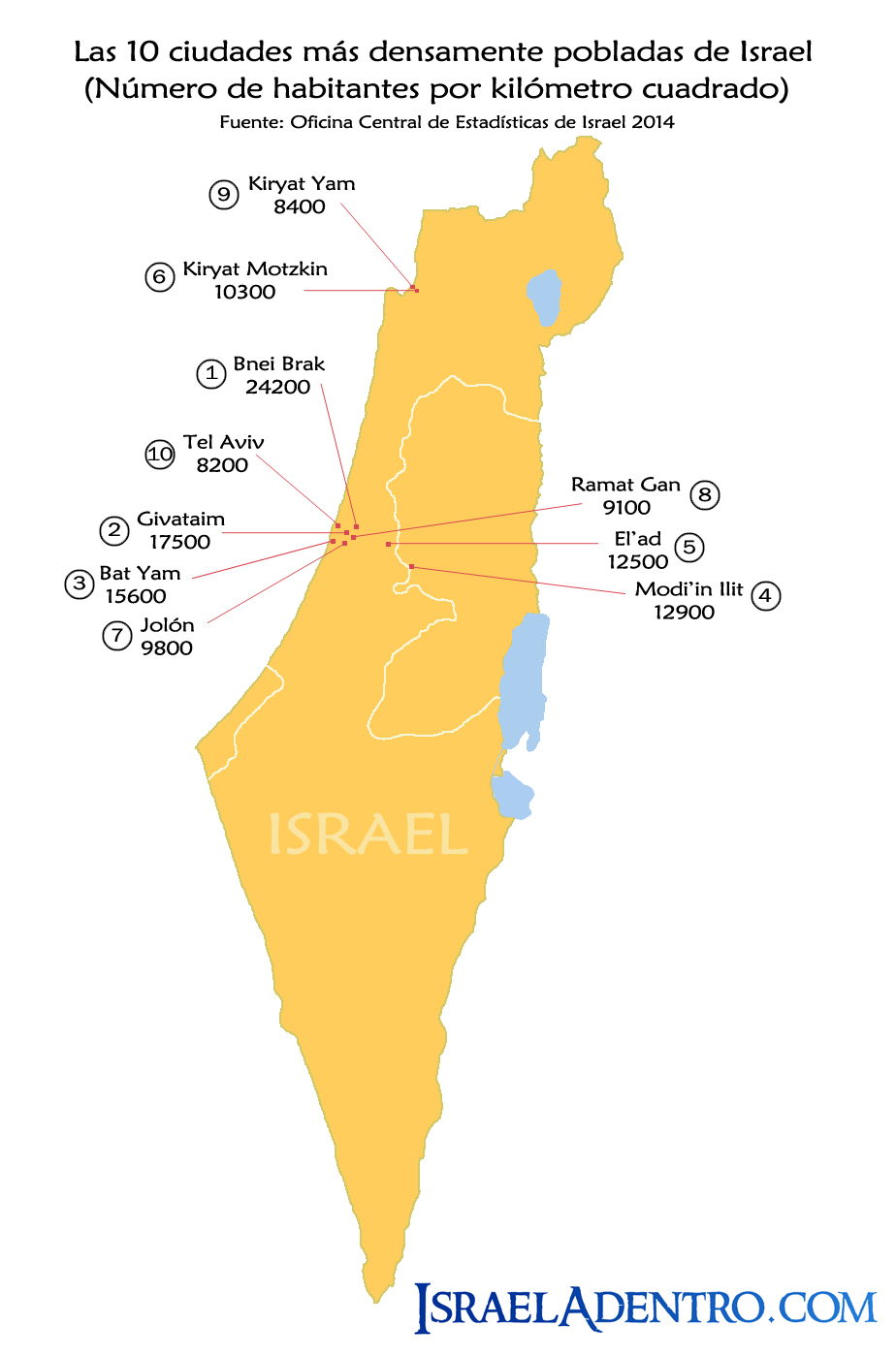 densidad de población en Israel 